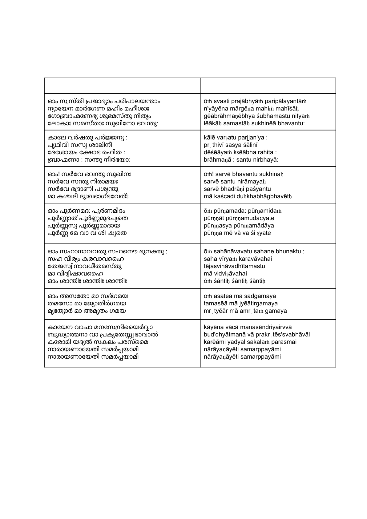 Prayers page 28